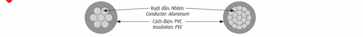 AV - 0,6/1 kV