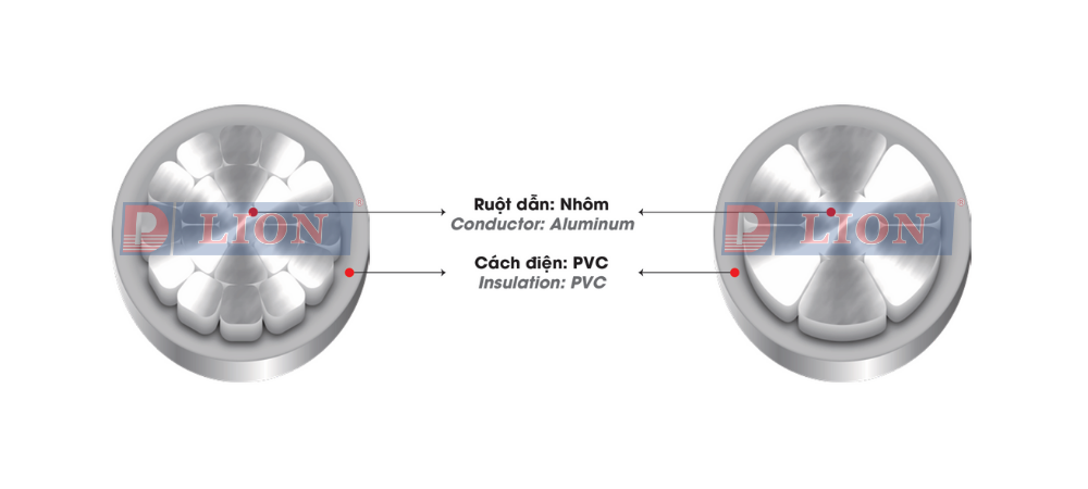 AV – 0.6/1kV - anh 2
