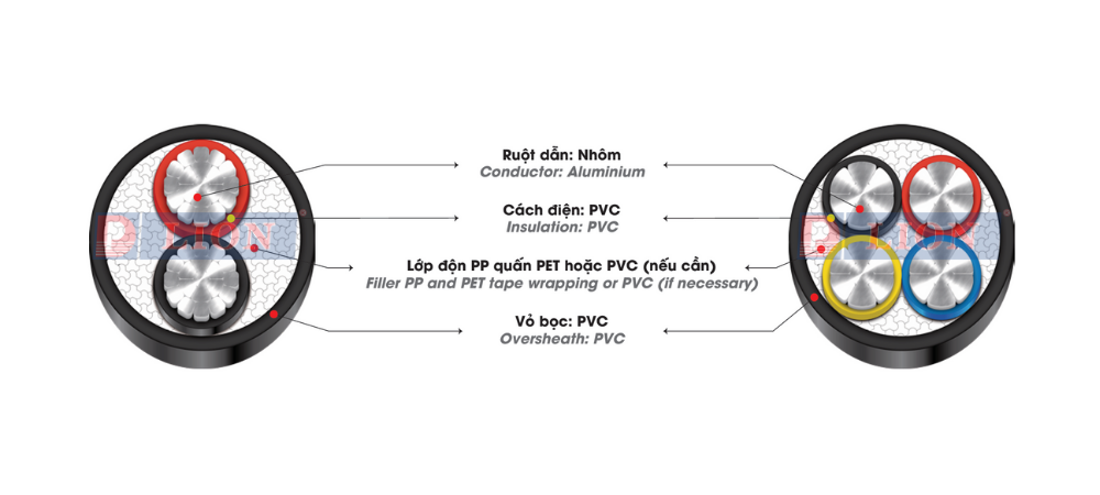 AVV – 0.6/1kV - anh 2