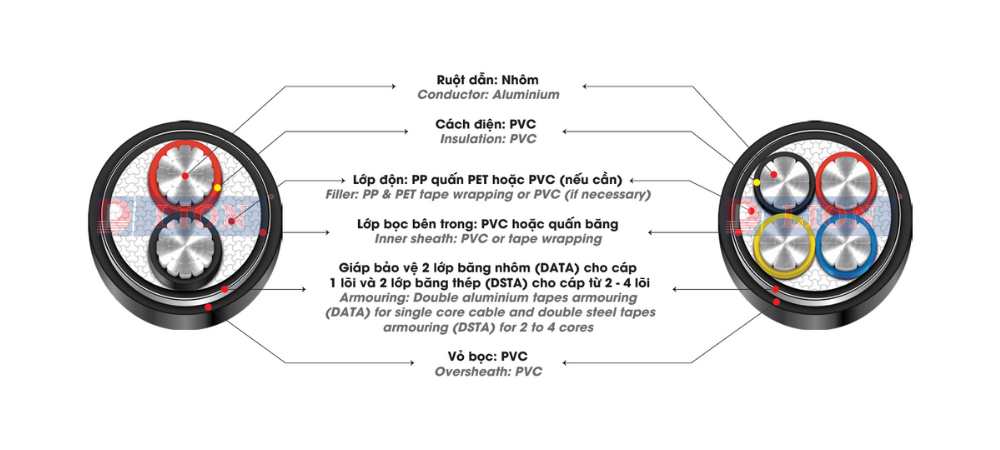 AVV/DSTA – 0.6/1kV - anh 2