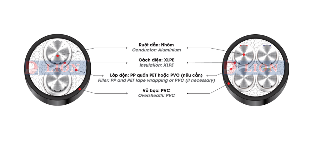 AXV – 0.6/1kV - anh 2