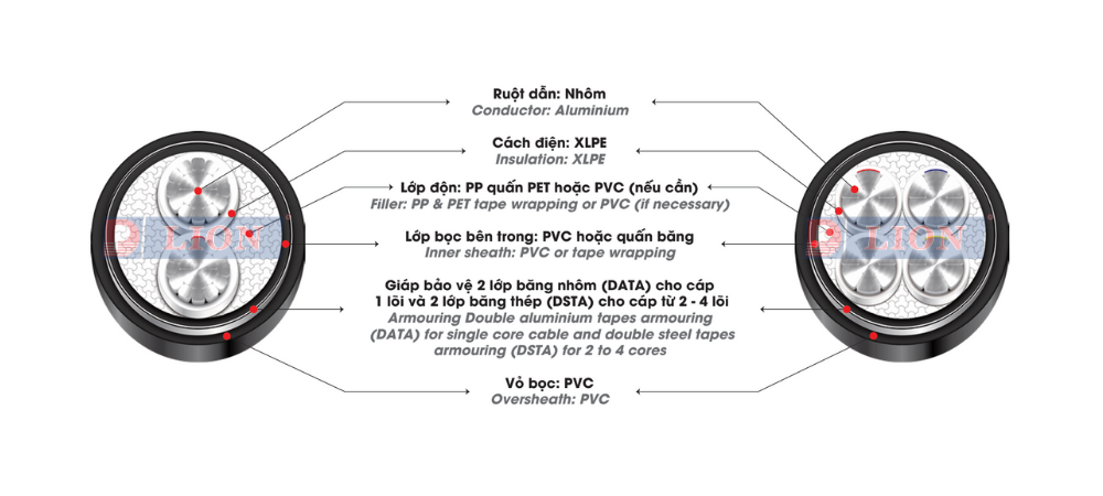 AXV/DSTA – 0.6/1kV - anh 2