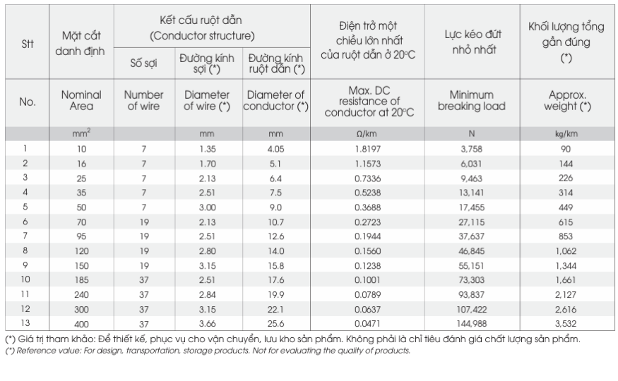 C – DÂY ĐỒNG TRẦN XOẮN - anh 3