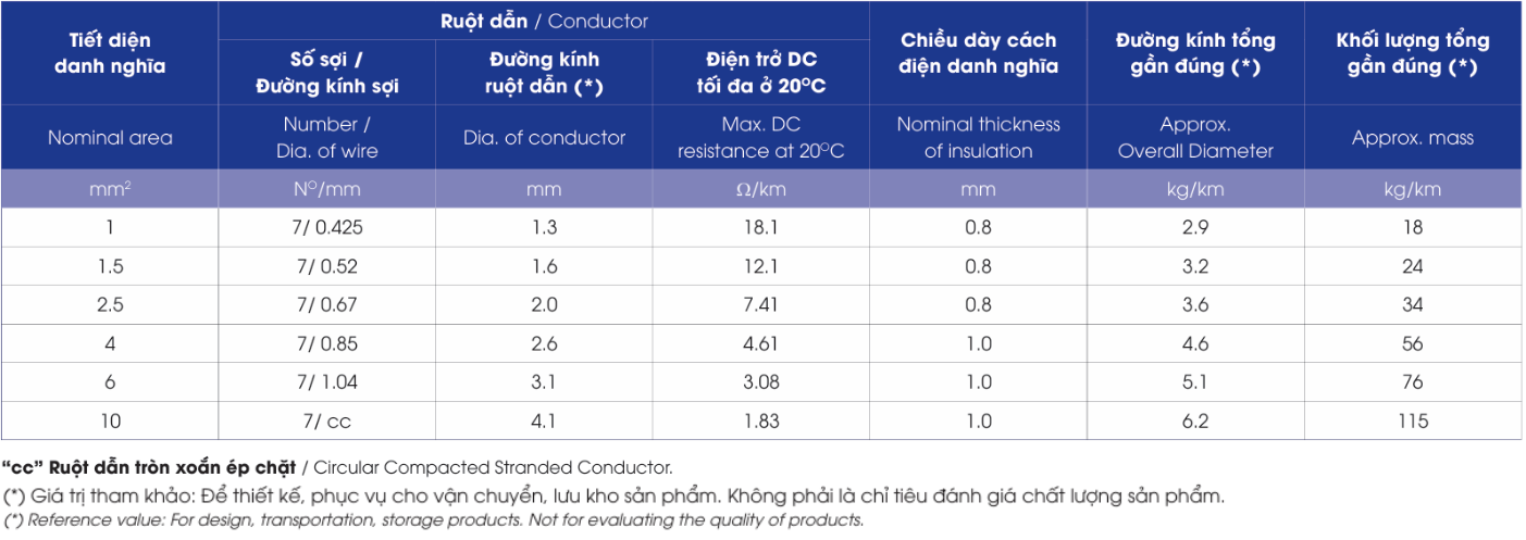 CH/FRT – 0.6/1kV - anh 3