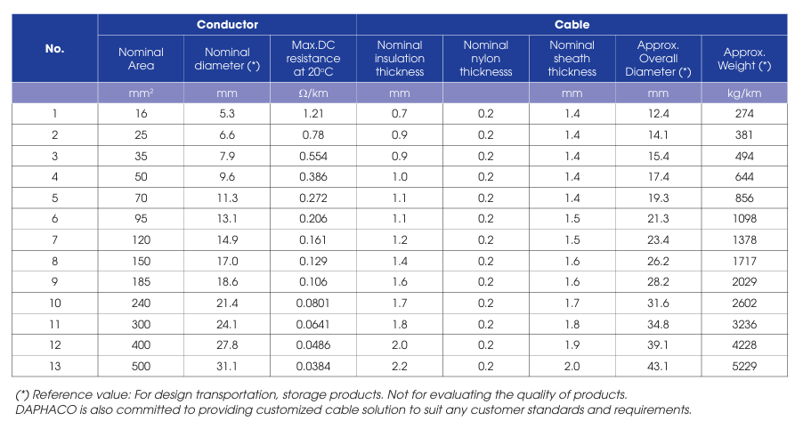 CmXNV – 0.6/1 kV - anh 3