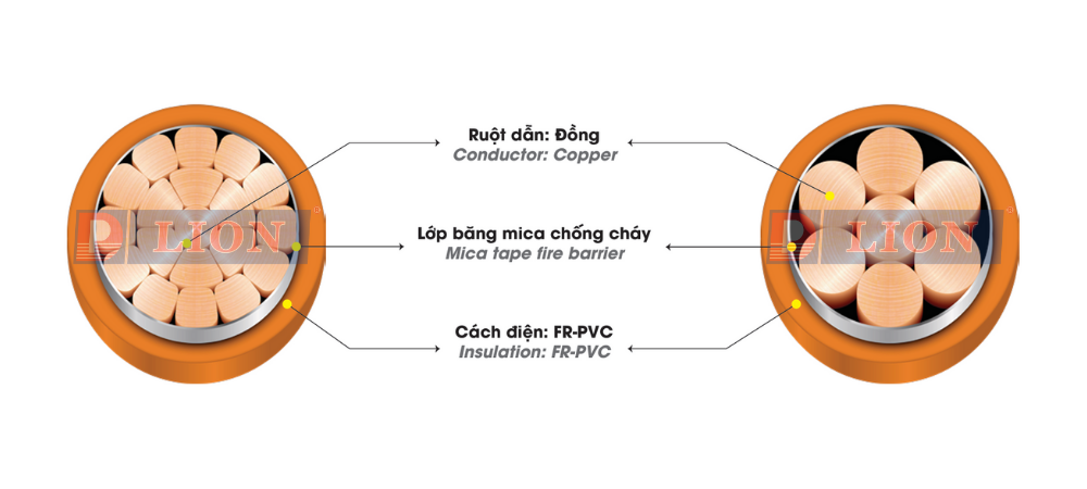 CV/FR 0,6/1kV - anh 2