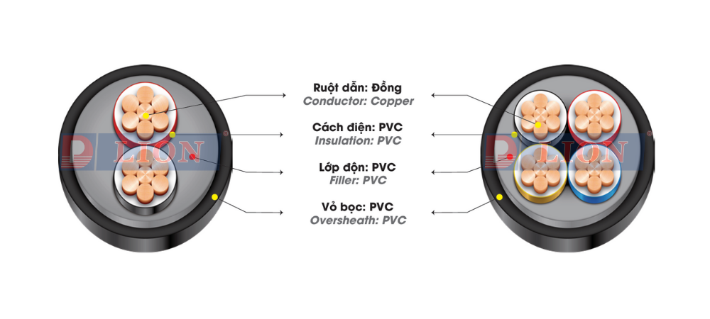 CVV – 300/500V - anh 2