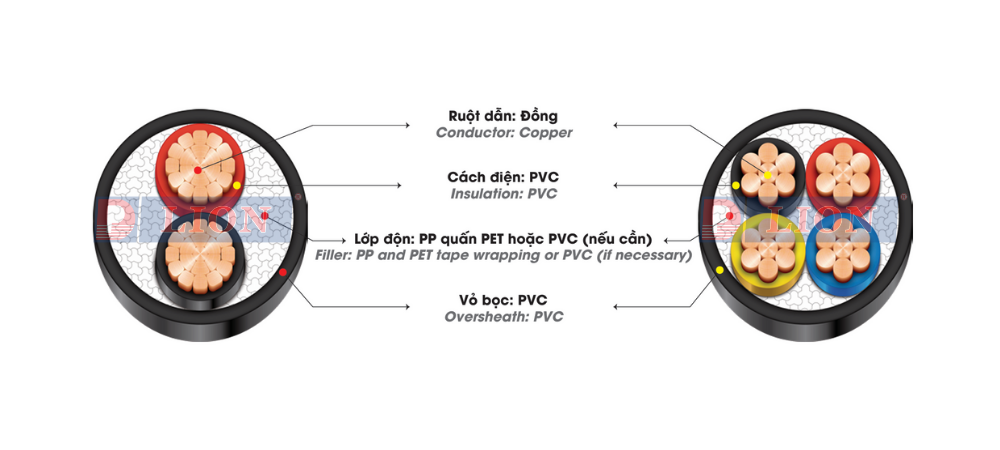 CVV – 0.6/1kV - anh 2