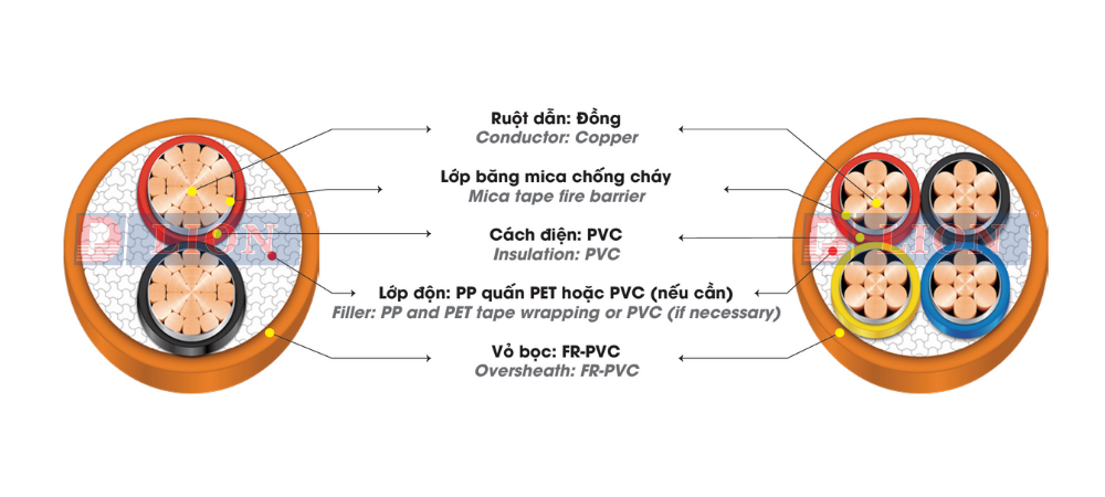 CVV/FR – 0,6/1kV - anh 2
