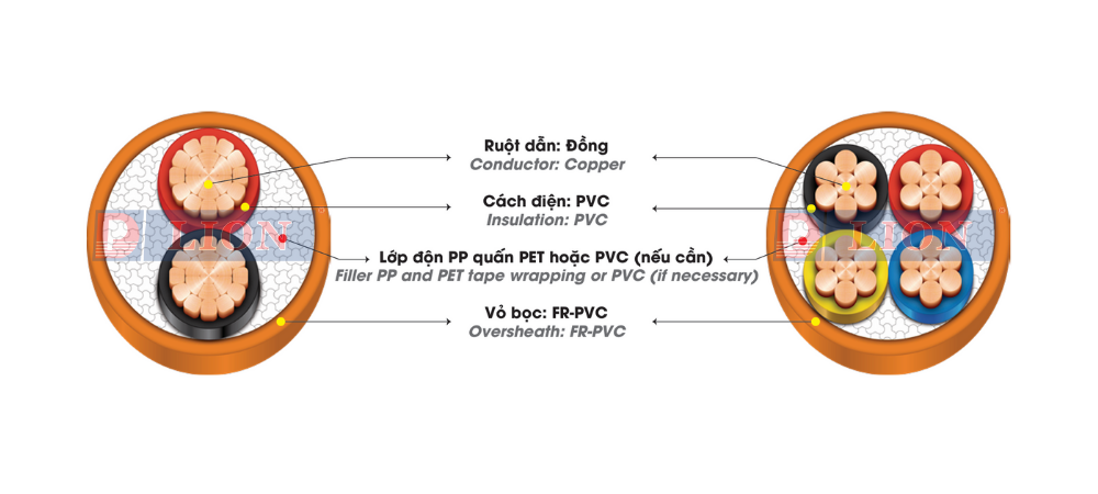 CVV/FRT – 0,6/1kV - anh 2