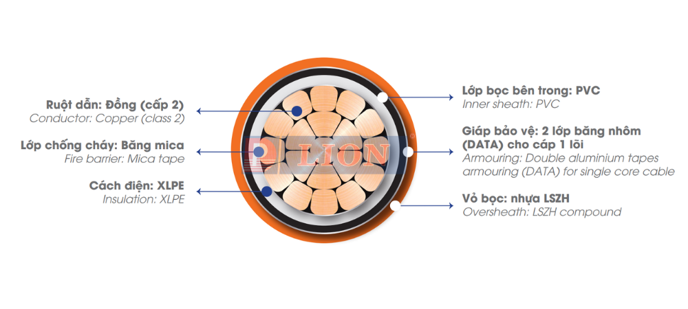 CXH/DATA/FR – 0.6/1kV - anh 2