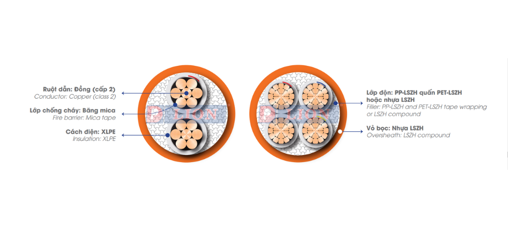 CXH/FR – 0.6/1kV (Multi Cores) - anh 2