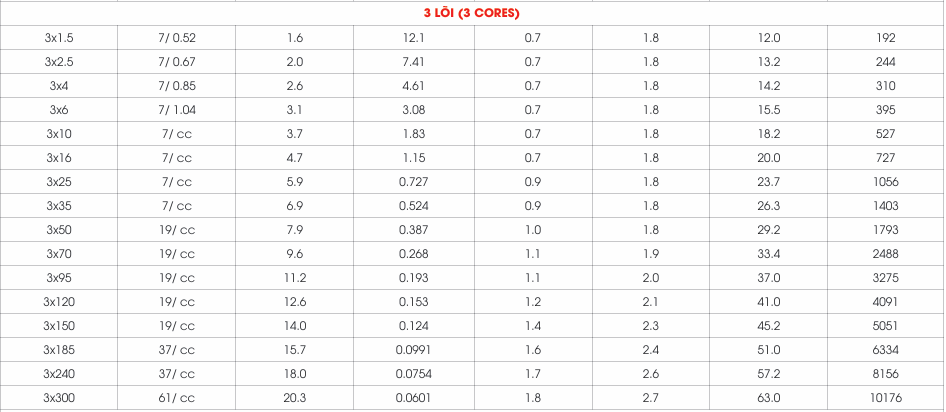 CXH/FR – 0.6/1kV (Multi Cores) - anh 4