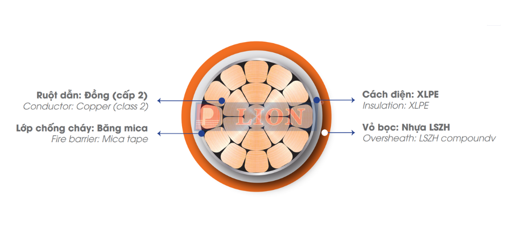 CXH/FR – 0.6/1kV (Single Core) - anh 2
