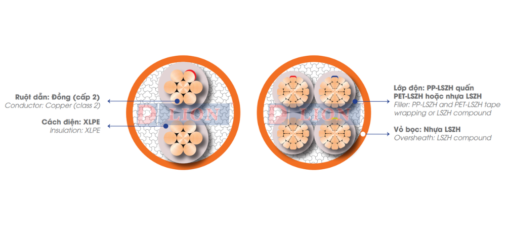 CXH/FRT – 0.6/1kV (Multi Cores) - anh 2