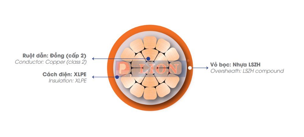 CXH/FRT – 0.6/1kV (Single Core) - anh 2