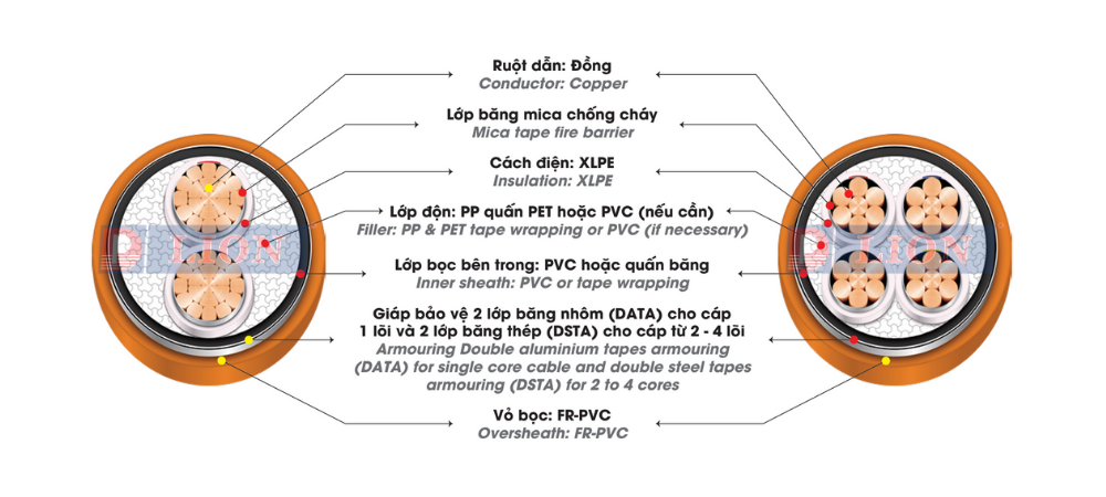 CXV/DSTA/FR – 0.6/1kV - anh 2