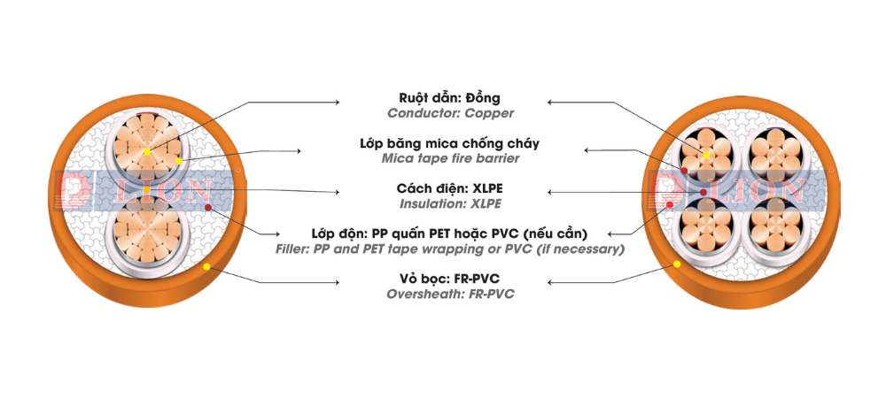 CXV/FR – 0,6/1kV - anh 2