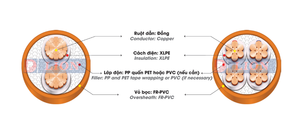 CXV/FRT – 0,6/1kV - anh 2