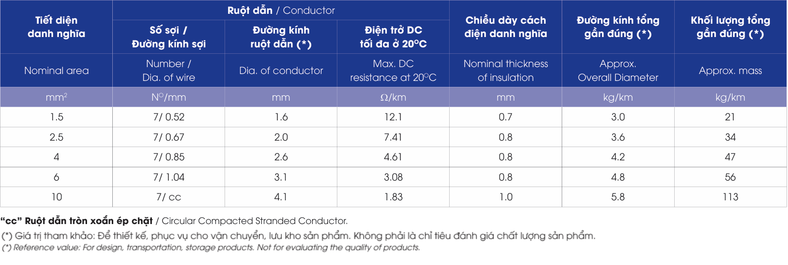 CZ/FRT – 450/750V - anh 3