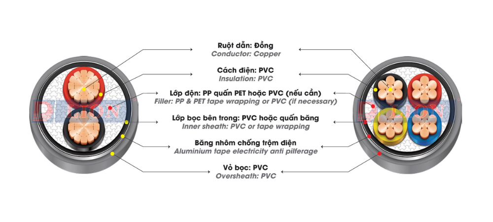 DK – CVV 0.6/1kV - anh 2
