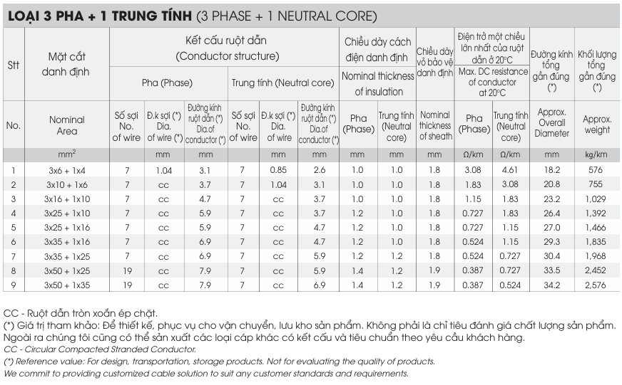 DK – CVV 0.6/1kV - anh 4