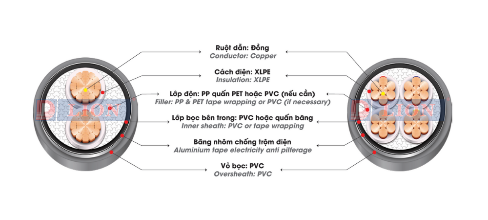 DK – CXV – 0.6/1kV - anh 2