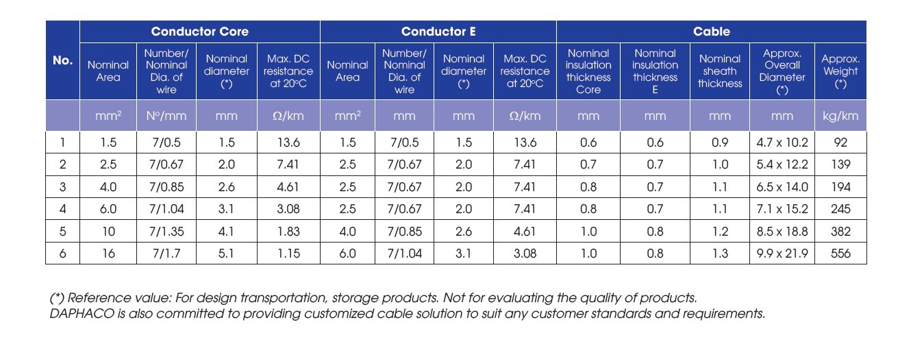 FT 2C+E – 450/750 V - anh 3