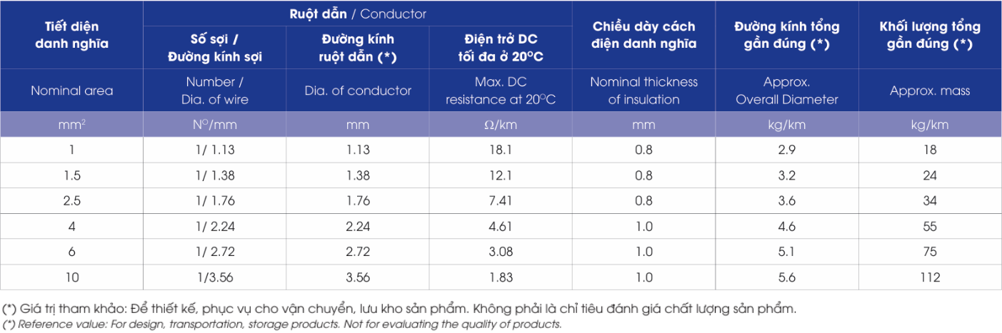 HC/FRT – 0.6/1kV - anh 3