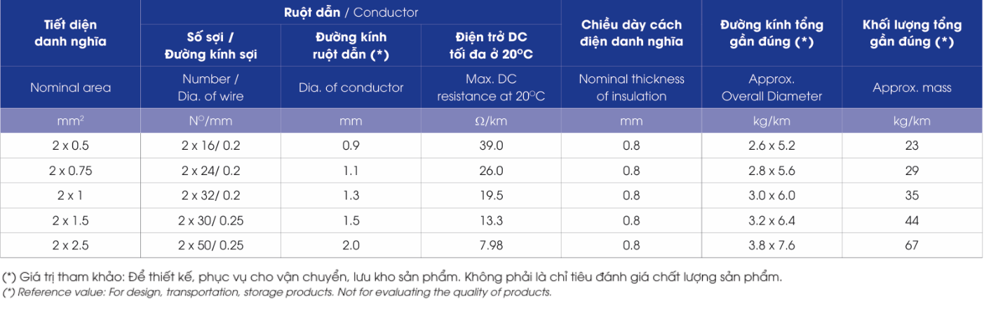 HCmd/FRT – 0.6/1kV - anh 3