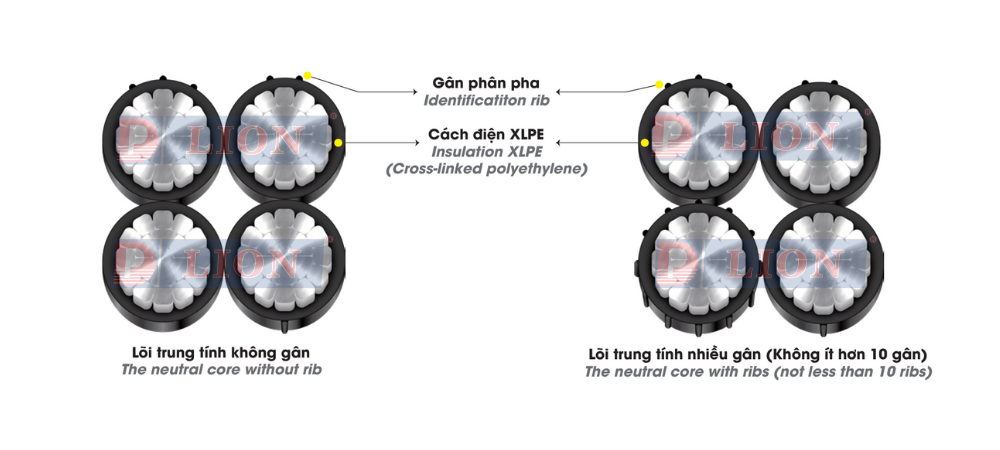 LV-ABC – 0.6/1kV - anh 2