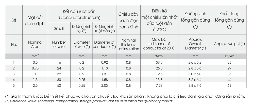 VCmd – 0.6/1kV - anh 3