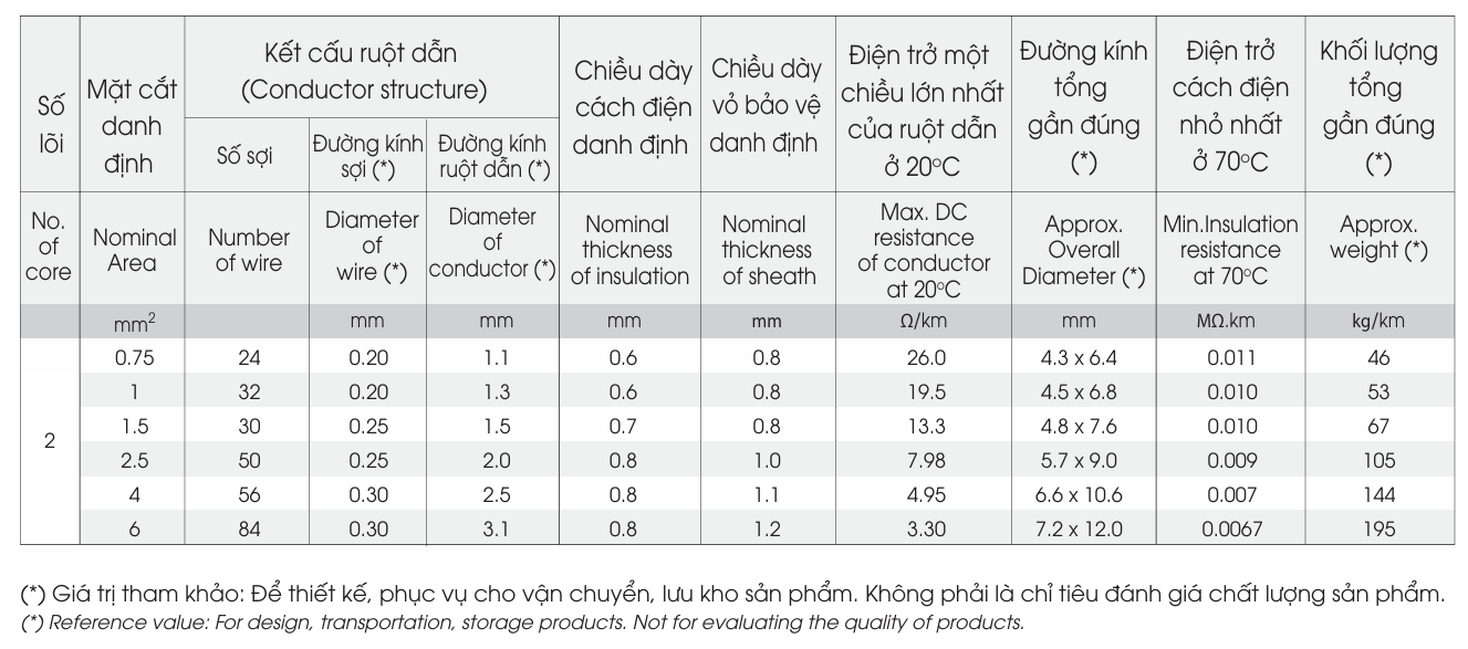 VCmo – 300/500V - anh 3