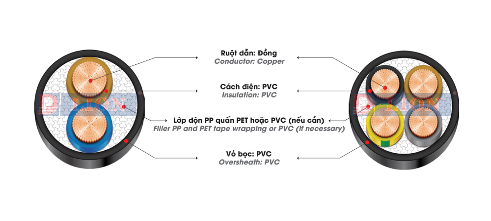 VVCm – 0.6/1kV - anh 2