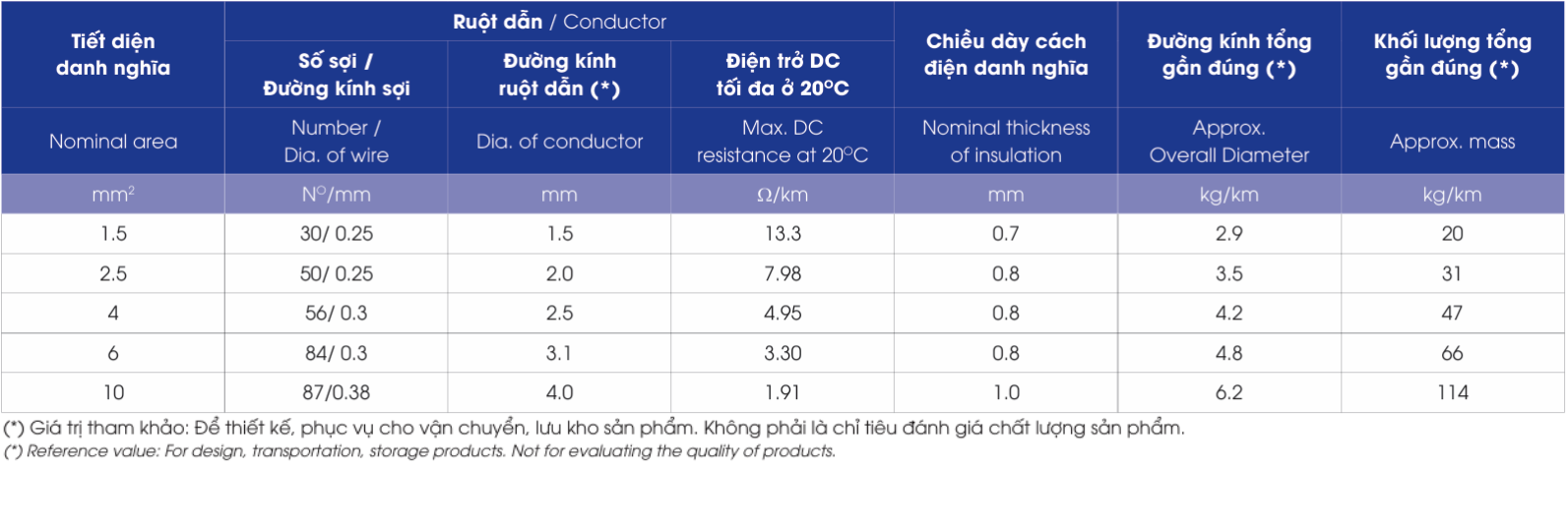 ZCm/FRT – 450/750V - anh 3