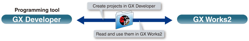 Phần mềm kỹ thuật PLC (MELSEC) GX Works2 - anh 5