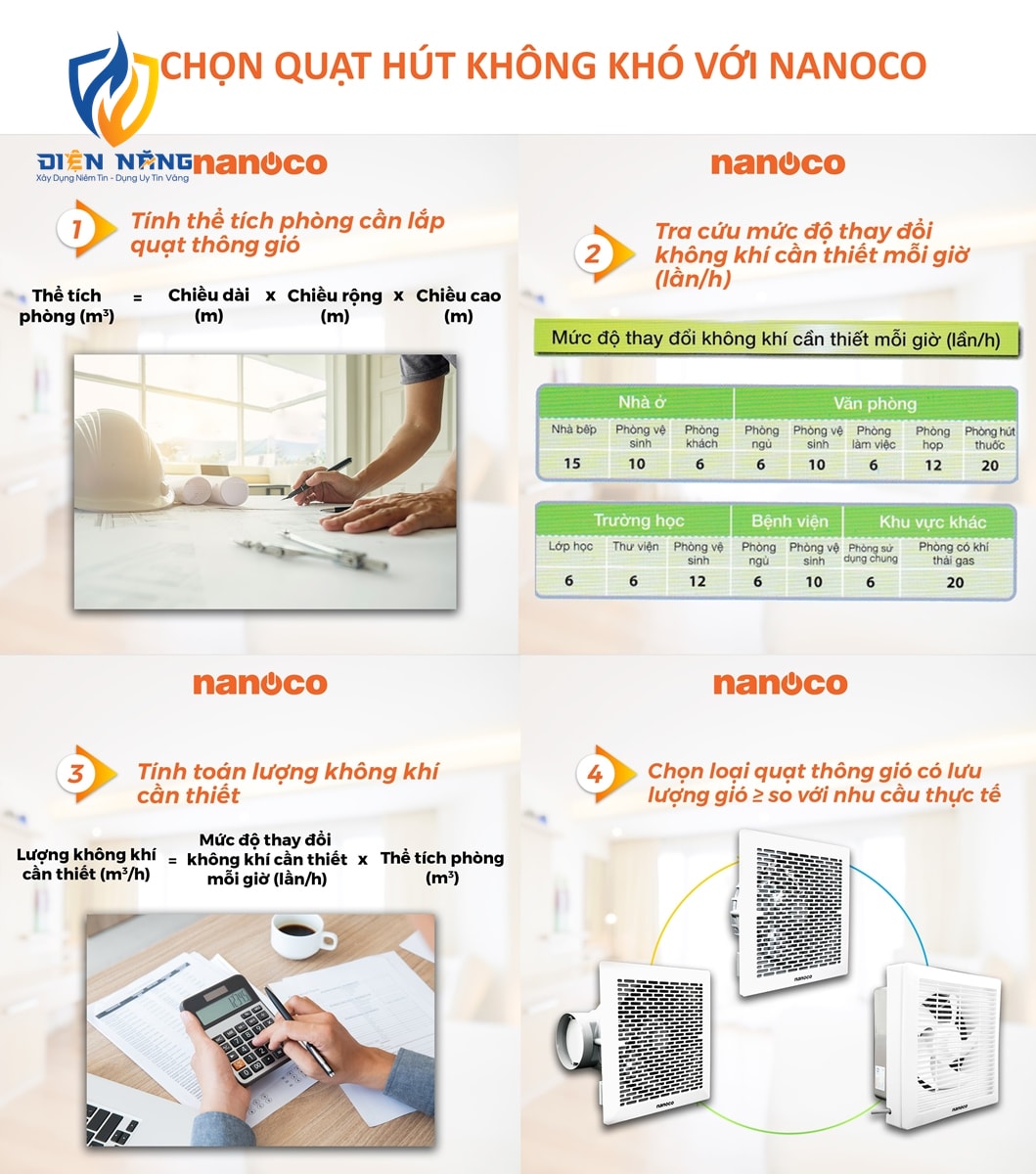 Quạt hút Nanoco dòng gắn tường 1 chiều - anh 3