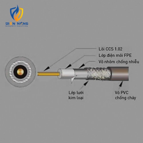 Dây cáp đồng trục - anh 2