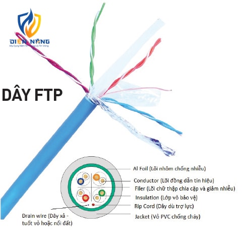 Dây cáp mạng_CAT5E - anh 2
