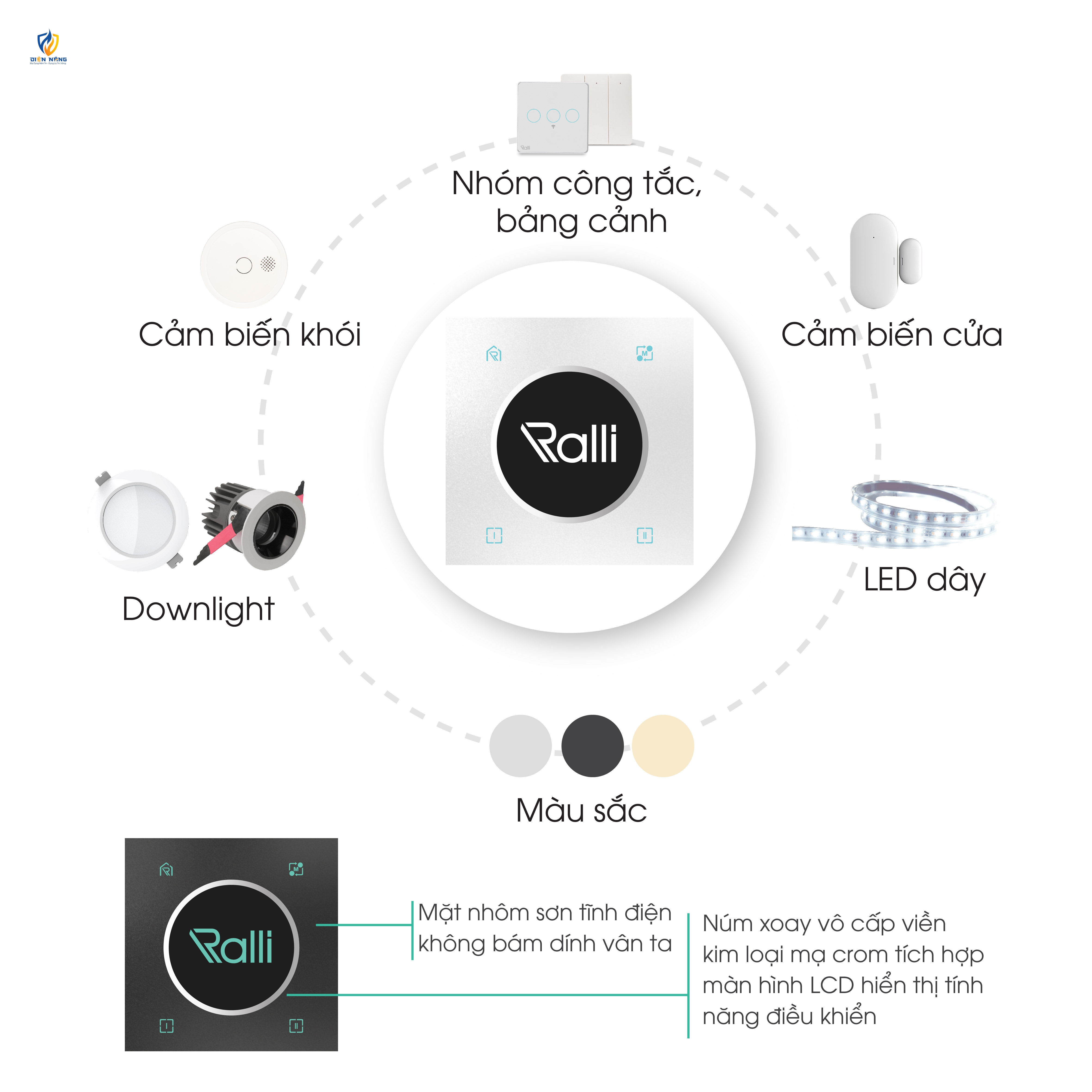 Công tắc núm xoay thông minh bluetooth - anh 4