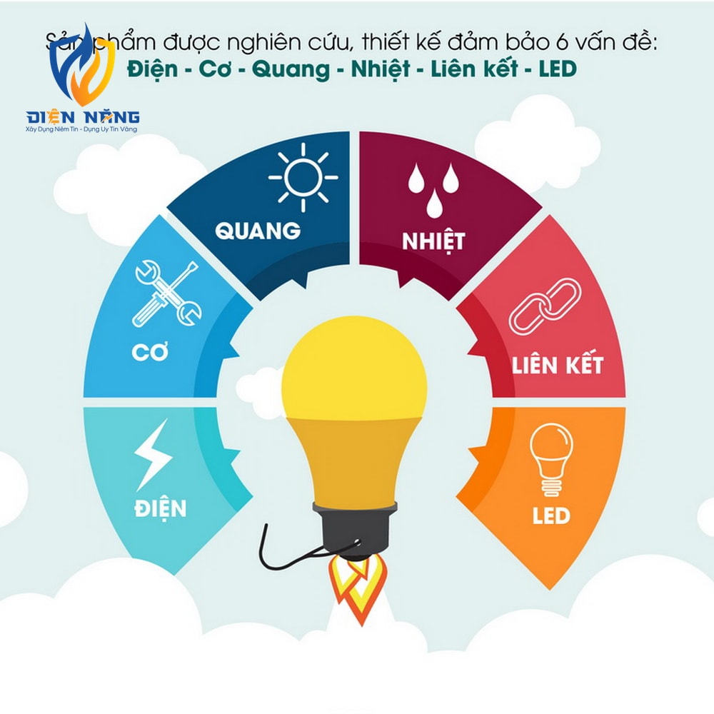 Bóng đèn LED bulb tròn kẹp DC A60N1 9W - anh 2
