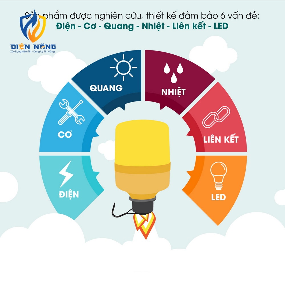 Bóng đèn LED bulb trụ kẹp DC TR70N1 12W - anh 2