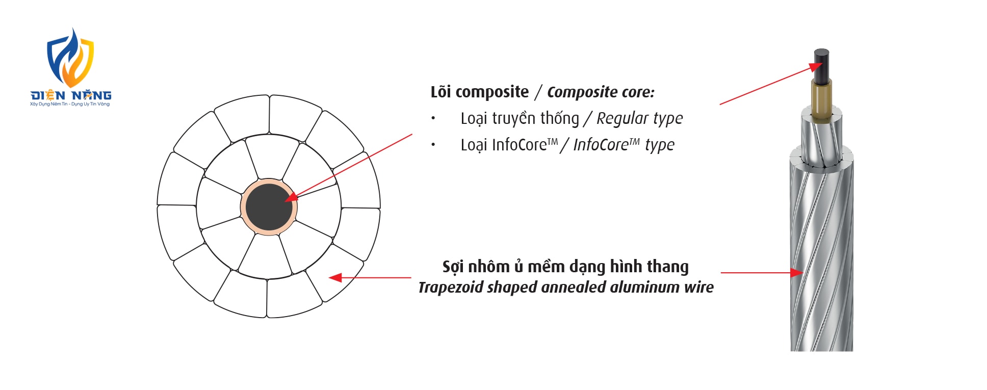 ACCC® CONDUCTOR - anh 2
