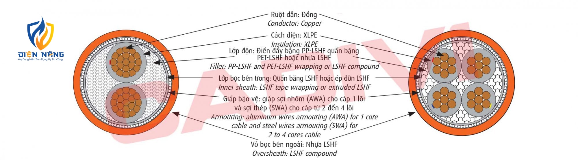 CXE/AWA/FRT -LSHF - 0,6/1 kV & CXE/SWA/FRT -LSHF - 0,6/1 kV