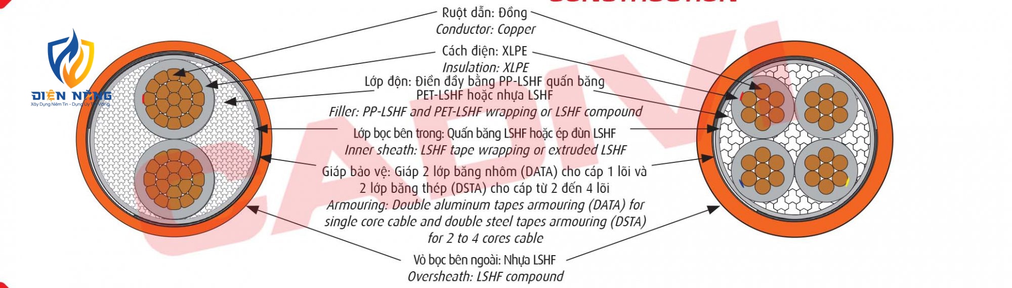 CXE/DATA/FRT-LSHF - 0,6/1 kV & CXE/DSTA/FRT-LSHF - 0,6/1 kV