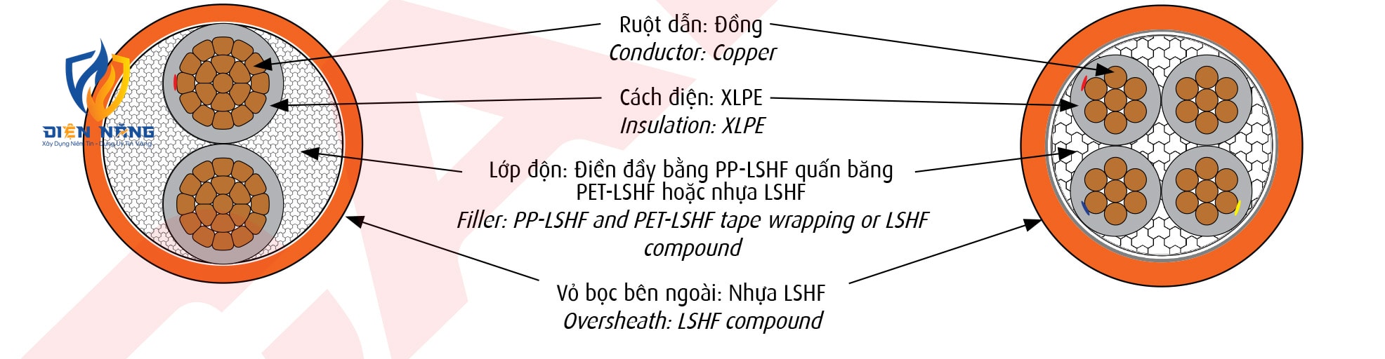 CXE/FRT-LSHF - 0,6/1 kV
