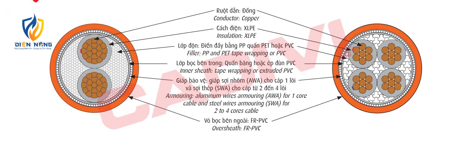 CXV/AWA/FRT - 0,6/1kV & CXV/SWA/FRT - 0,6/1kV