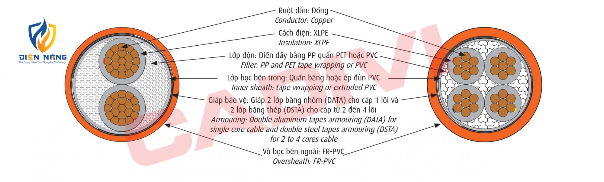 CXV/DATA/FRT - 0,6/1kV & CXV/DSTA/FRT - 0,6/1kV