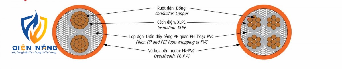 CXV/FRT - 0,6/1kV