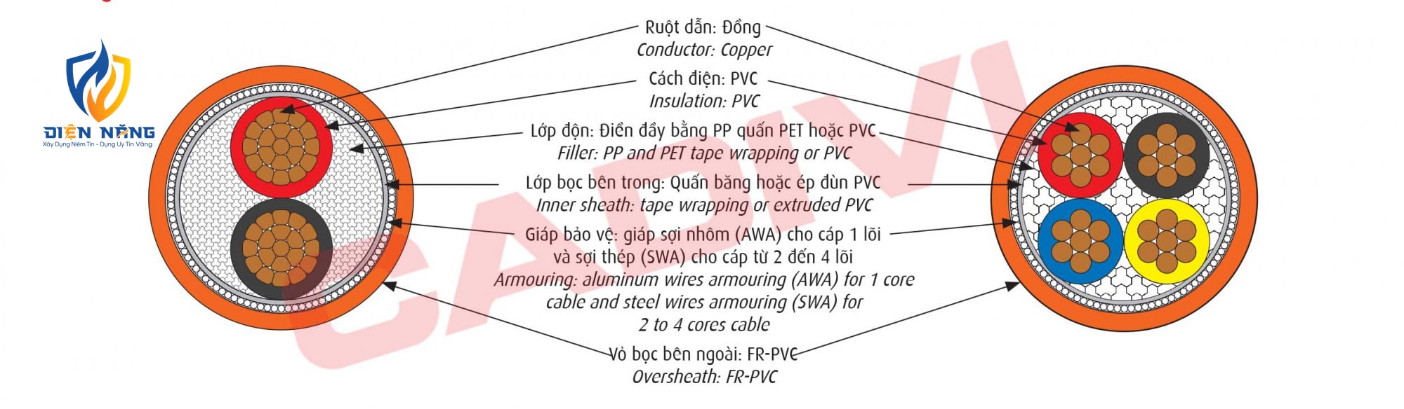 CVV/AWA/FRT - 0,6/1kV & CVV/SWA/FRT - 0,6/1kV